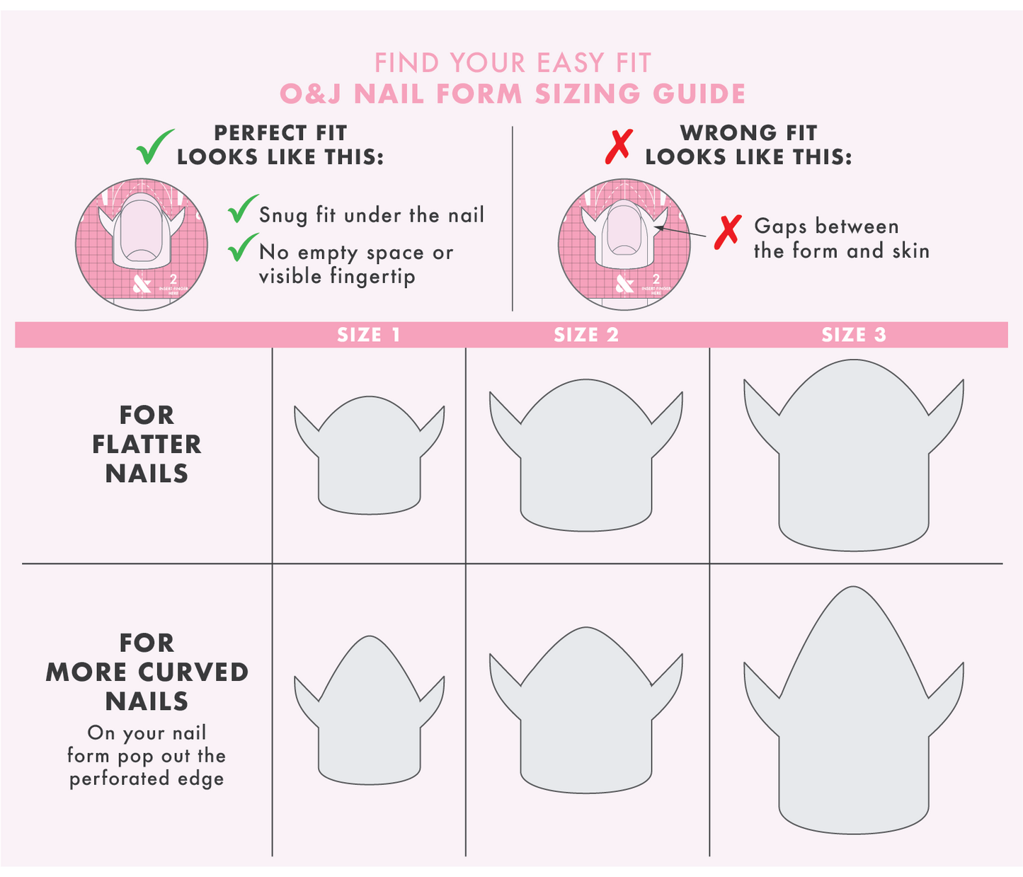 Easy Fit Nail Forms Pack sizing guide showing proper fit and shapes for flatter and curved nails by Olive and June